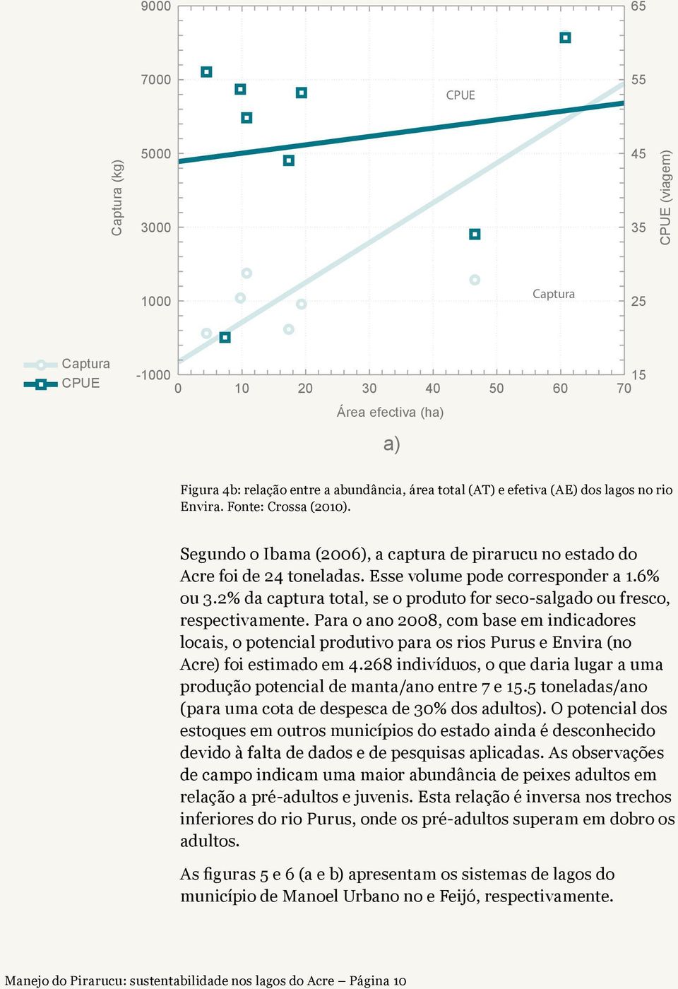 Esse volume pode corresponder a 1.6% ou 3.2% da captura total, se o produto for seco-salgado ou fresco, respectivamente.