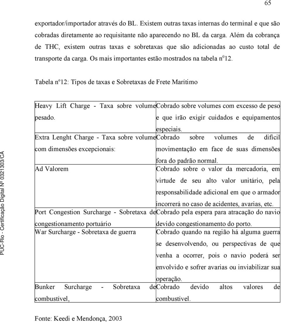 Tabela n o 12: Tipos de taxas e Sobretaxas de Frete Marítimo Heavy Lift Charge - Taxa sobre volume Cobrado sobre volumes com excesso de peso pesado.