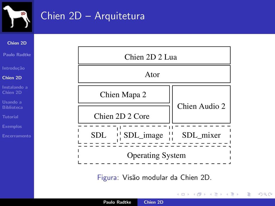 Chien Audio 2 SDL_mixer