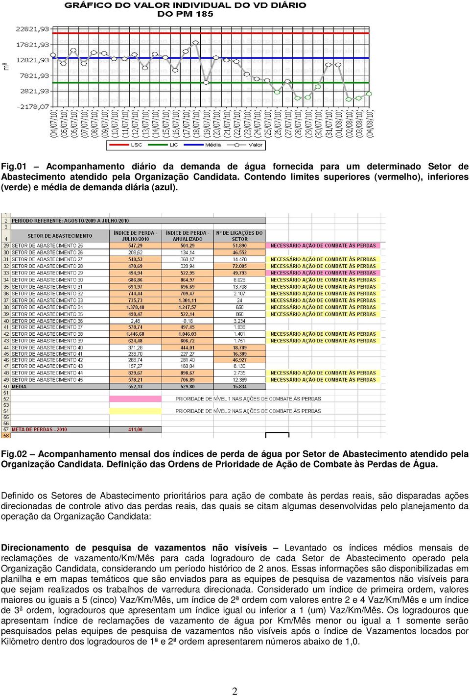 02 Acompanhamento mensal dos índices de perda de água por Setor de Abastecimento atendido pela Organização Candidata. Definição das Ordens de Prioridade de Ação de Combate às Perdas de Água.