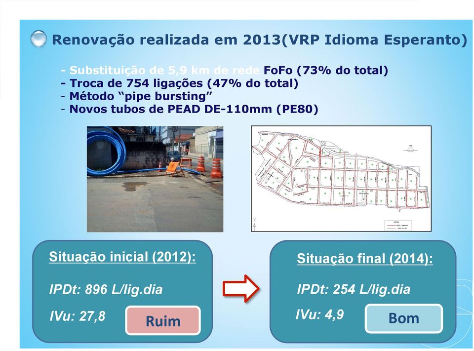 bursting - Novos tubos de PEAD DE-110mm (PE80) Situação inicial (2012): IPDt: