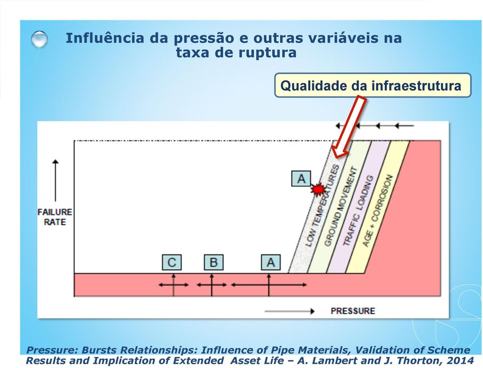 Influence of Pipe Materials, Validation of Scheme Results and