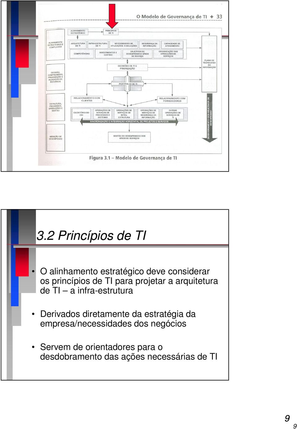 princípios de TI para projetar a arquitetura de TI a infra-estrutura