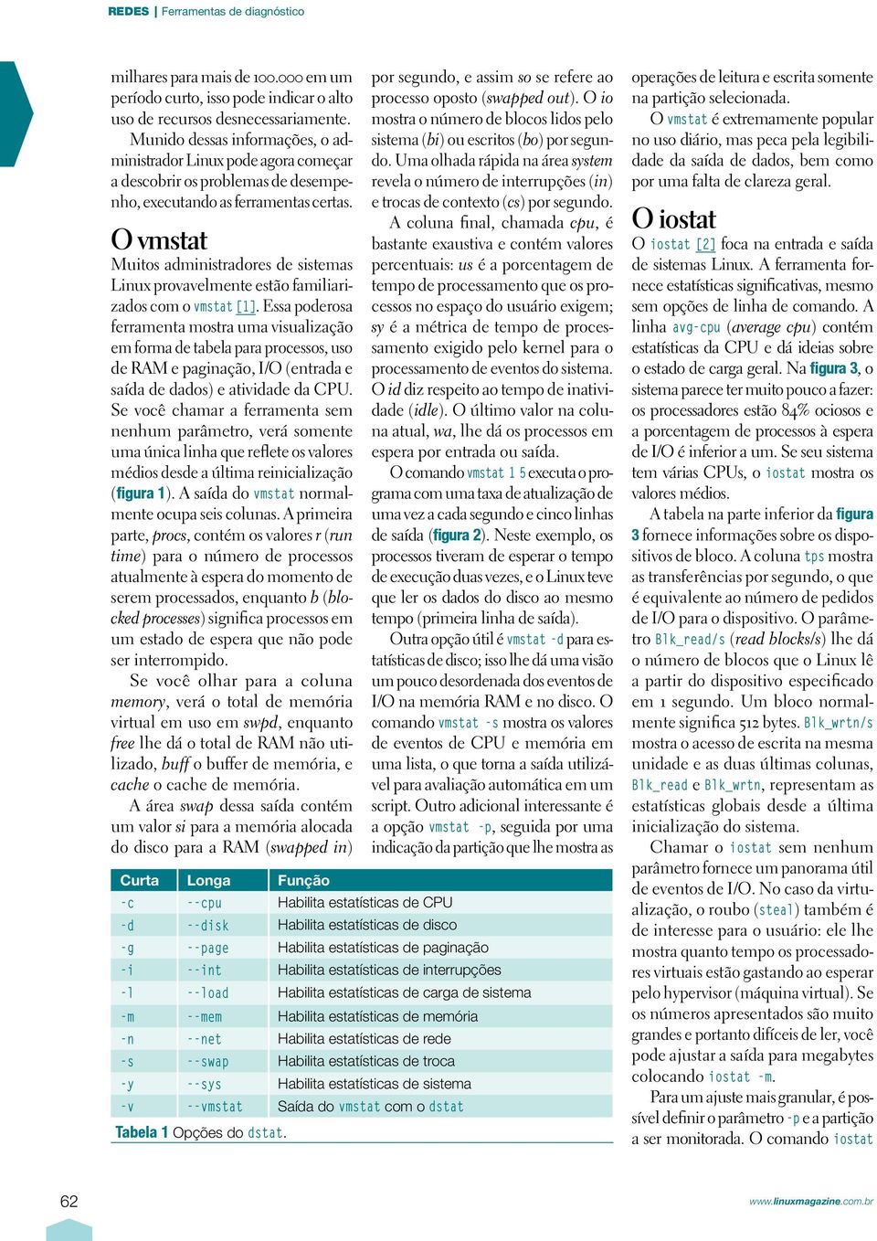 O vmstat Muitos administradores de sistemas Linux provavelmente estão familiarizados com o vmstat [1].