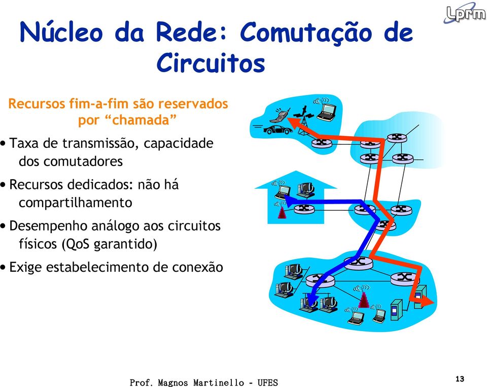 comutadores Recursos dedicados: não há compartilhamento Desempenho