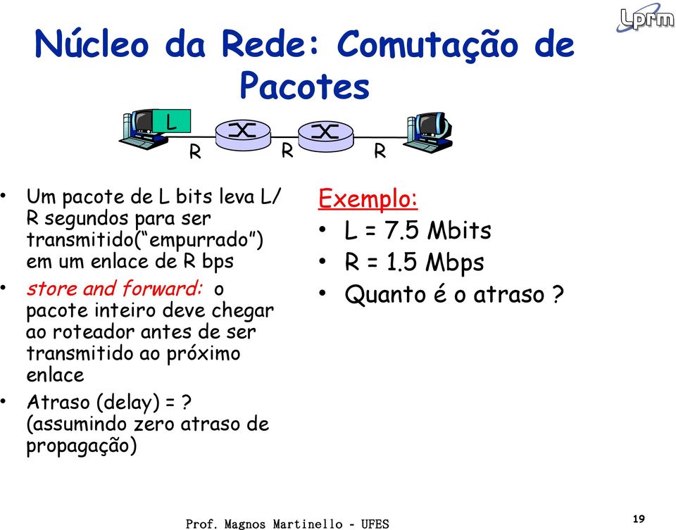 deve chegar ao roteador antes de ser transmitido ao próximo enlace Atraso (delay) =?