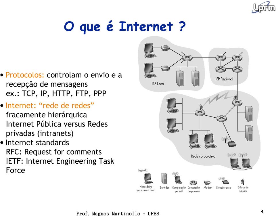 : TCP, IP, HTTP, FTP, PPP Internet: rede de redes fracamente hierárquica