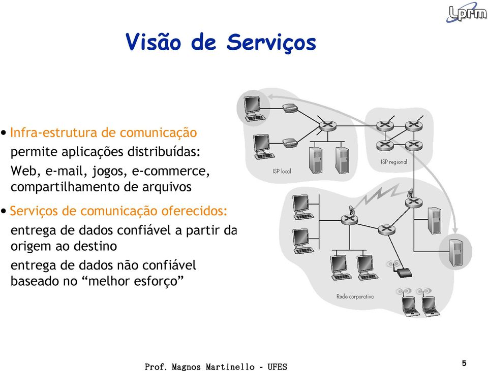 arquivos Serviços de comunicação oferecidos: entrega de dados confiável a