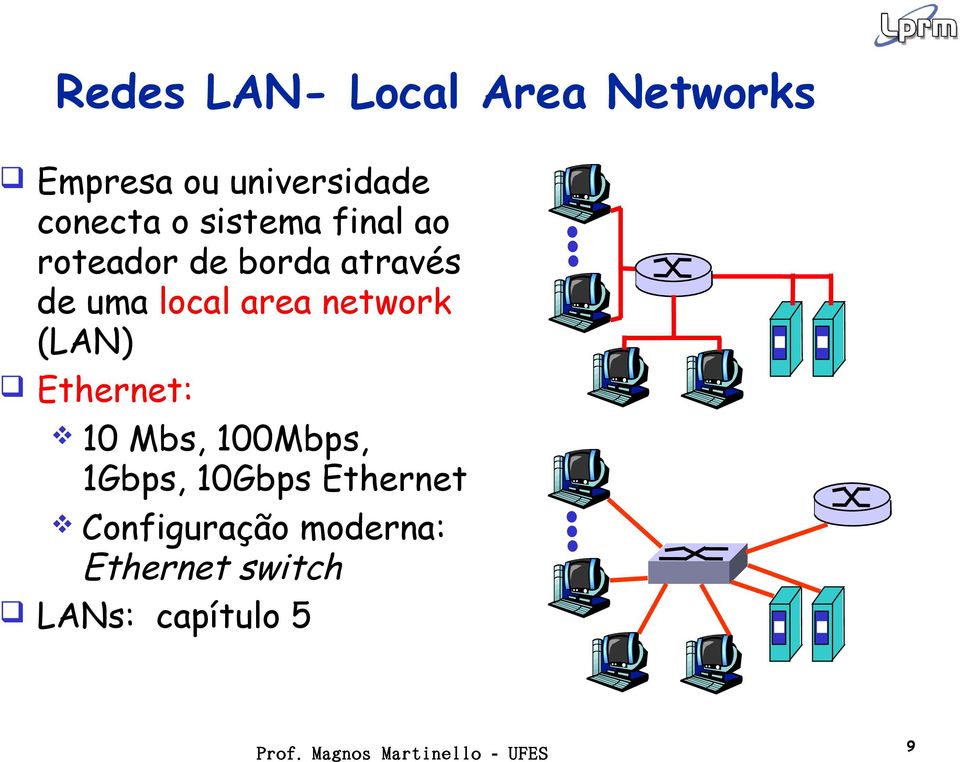 local area network (LAN) Ethernet: 10 Mbs, 100Mbps, 1Gbps,