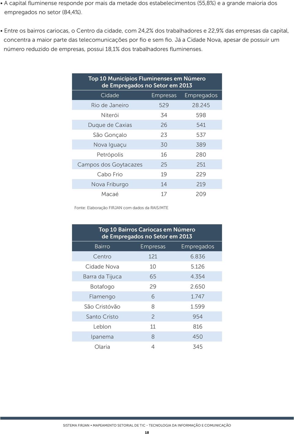 Já a Cidade Nova, apesar de possuir um número reduzido de empresas, possui 18,1% dos trabalhadores fluminenses.