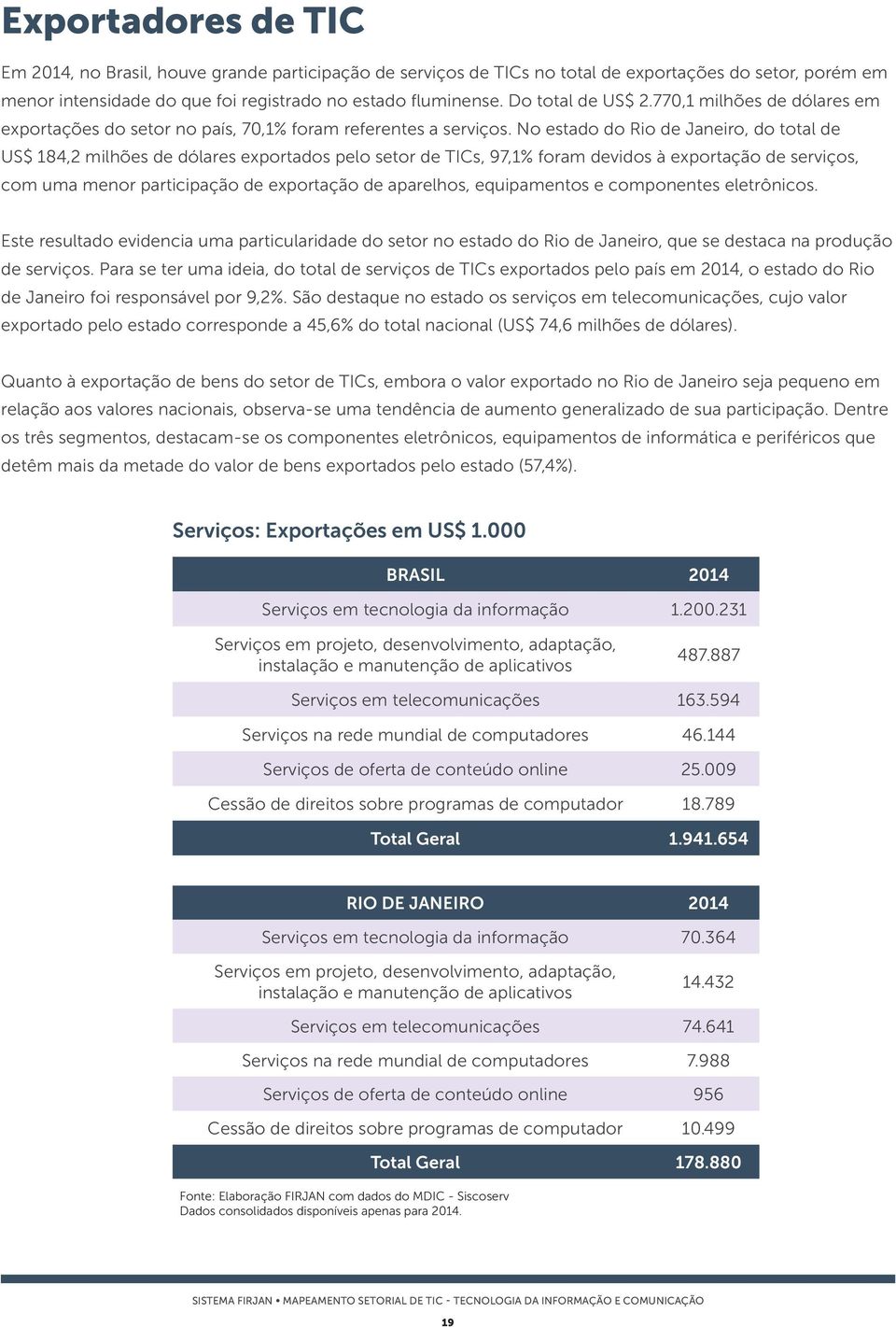 No estado do Rio de Janeiro, do total de US$ 184,2 milhões de dólares exportados pelo setor de TICs, 97,1% foram devidos à exportação de serviços, com uma menor participação de exportação de