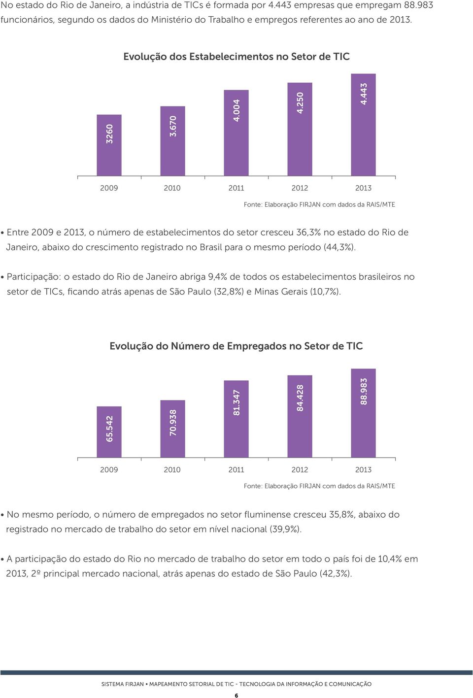 registrado no Brasil para o mesmo período (44,3%).