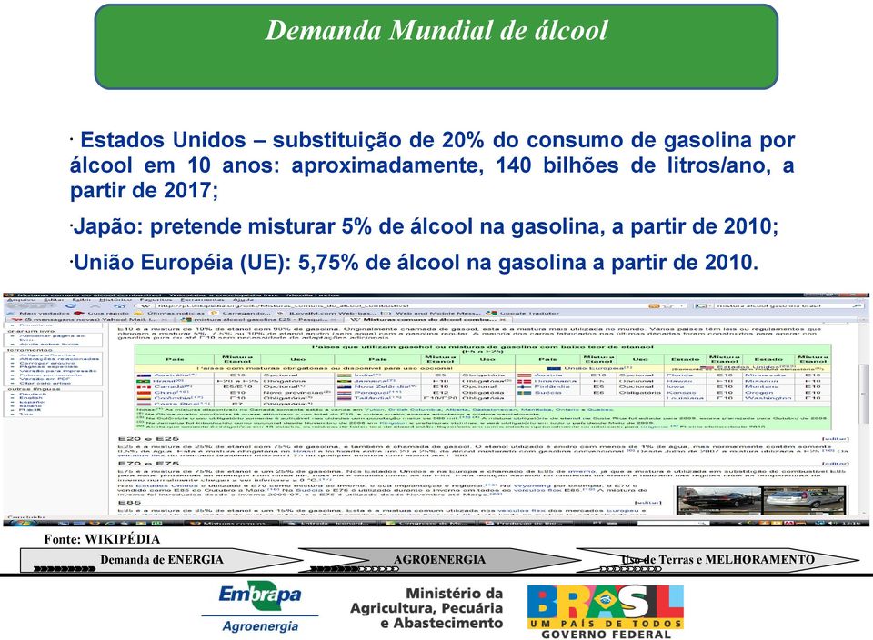 partir de 2017; Japão: pretende misturar 5% de álcool na gasolina, a partir de