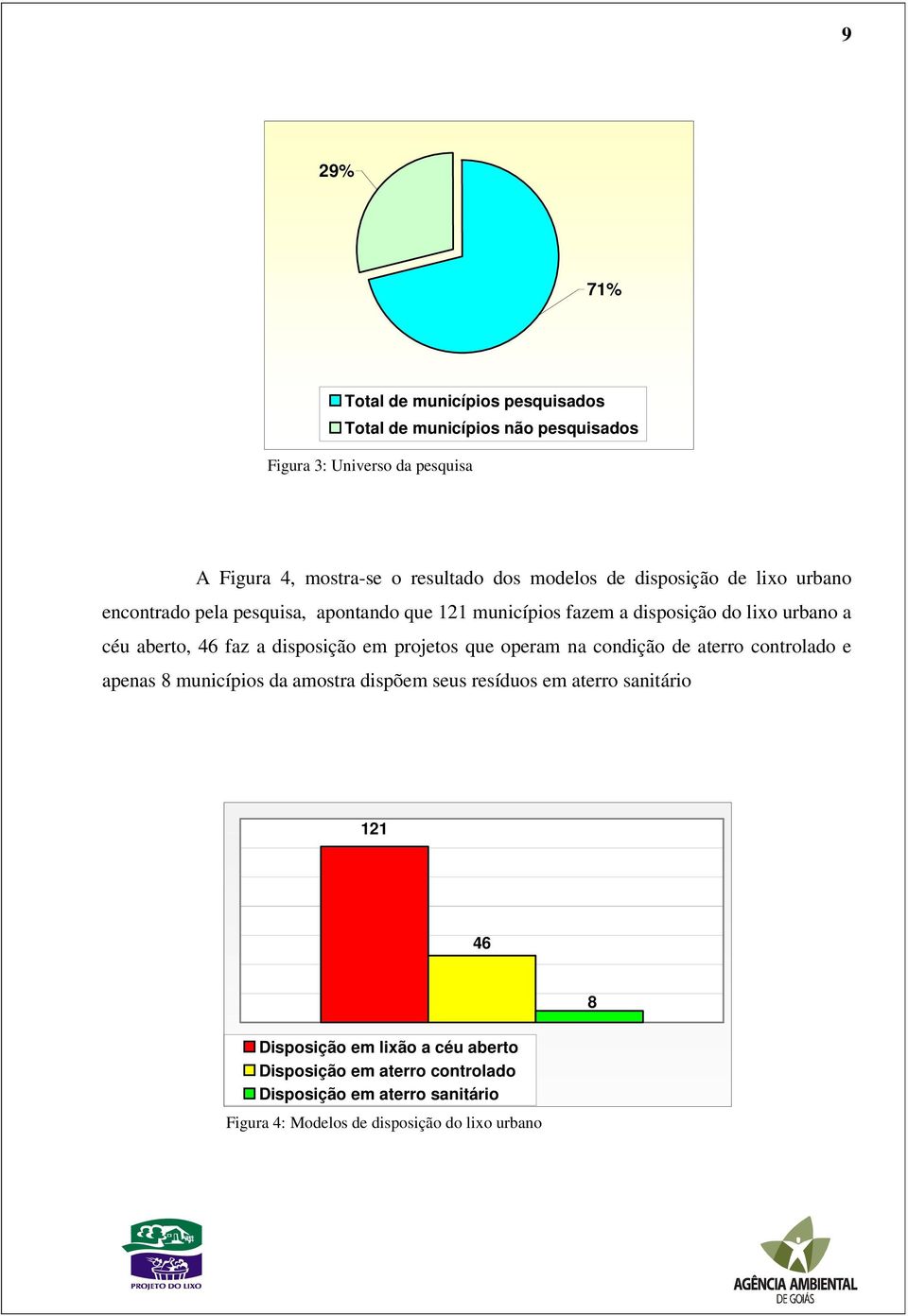 a disposição em projetos que operam na condição de aterro controlado e apenas 8 municípios da amostra dispõem seus resíduos em aterro sanitário 121