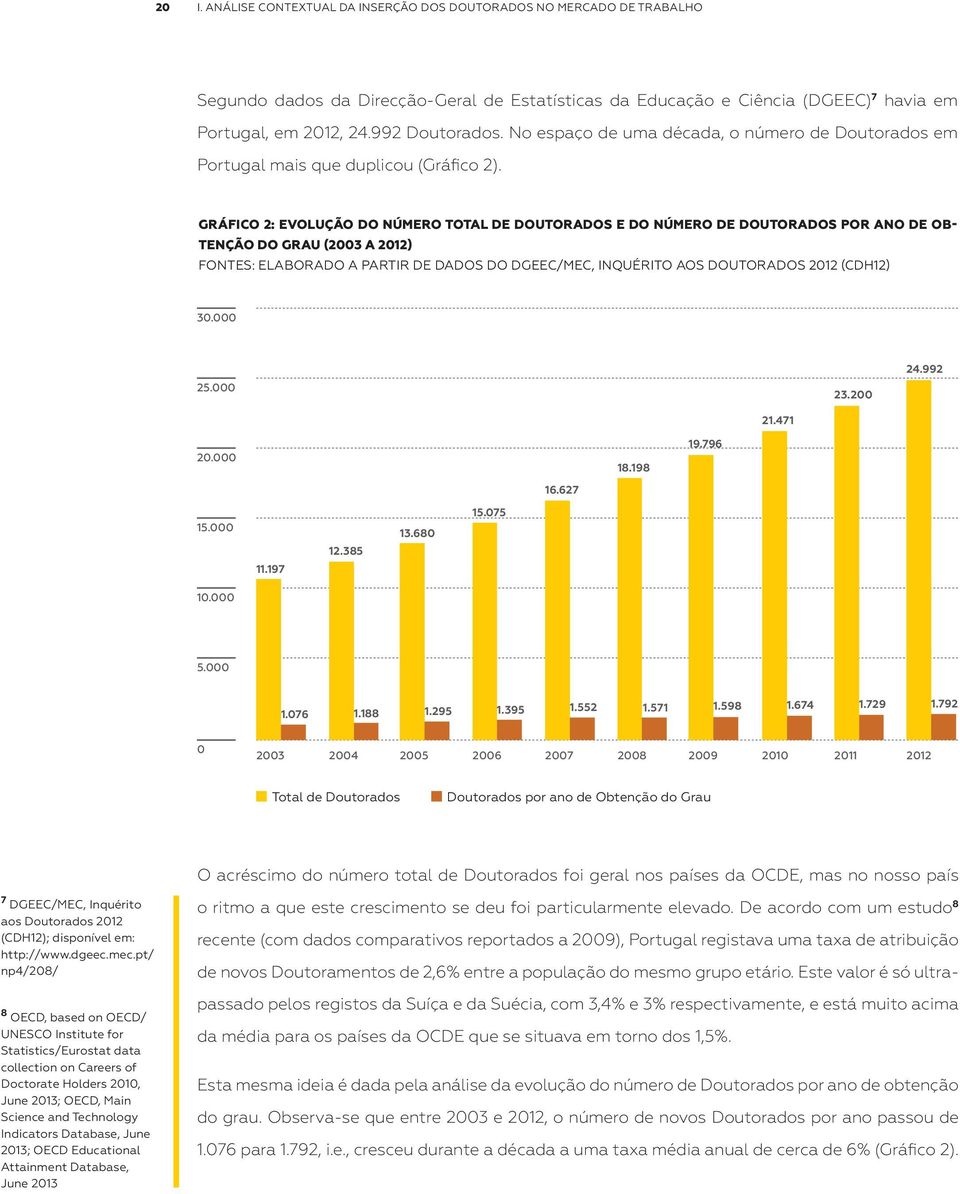 Gráfico 2: Evolução do número total de Doutorados e do número de Doutorados por ano de Obtenção do Grau (2003 a 2012) Fontes: elaborado a partir de dados do DGEEC/MEC, Inquérito aos Doutorados 2012