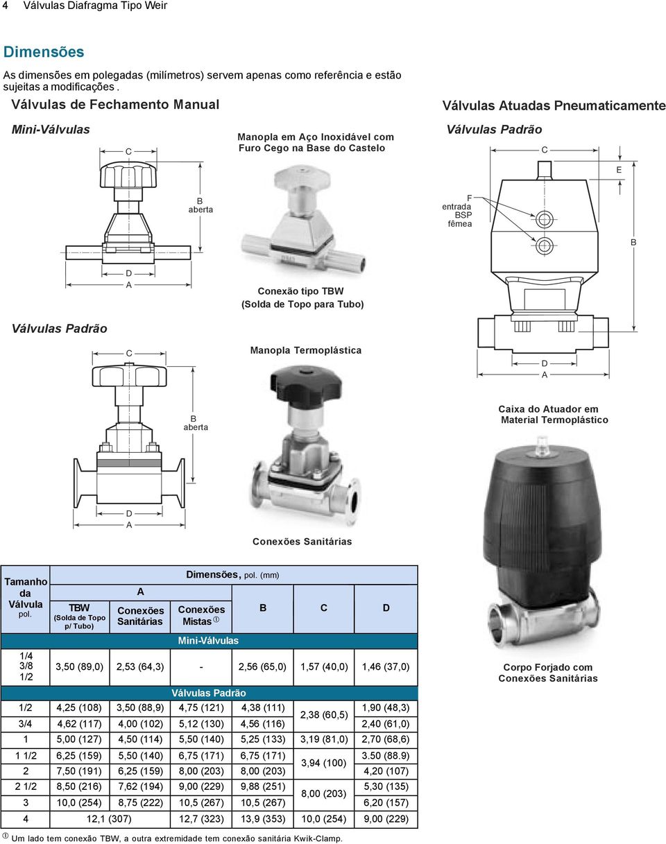 tipo TBW (Solda de Topo para Tubo) Válvulas Padrão C Manopla Termoplástica D B aberta Caixa do tuador em Material Termoplástico D Conexões Sanitárias da Válvula pol.