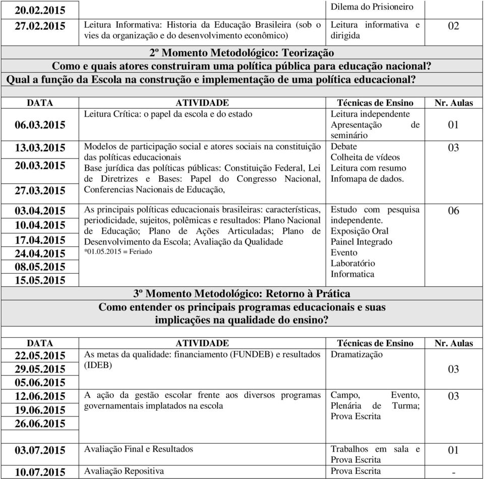 2015 Leitura Informativa: Historia da Educação Brasileira (sob o vies da organização e do desenvolvimento econômico) Leitura informativa e dirigida 2º Momento Metodológico: Teorização Como e quais