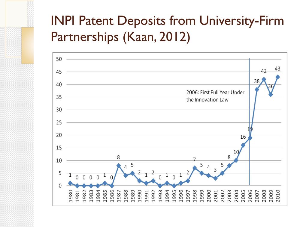 University-Firm