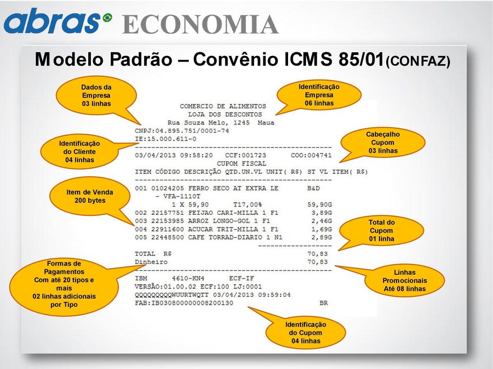 Venda 200 bytes Total do Cupom 01 linha Formas de Pagamentos Com até 20 tipos e mais 02