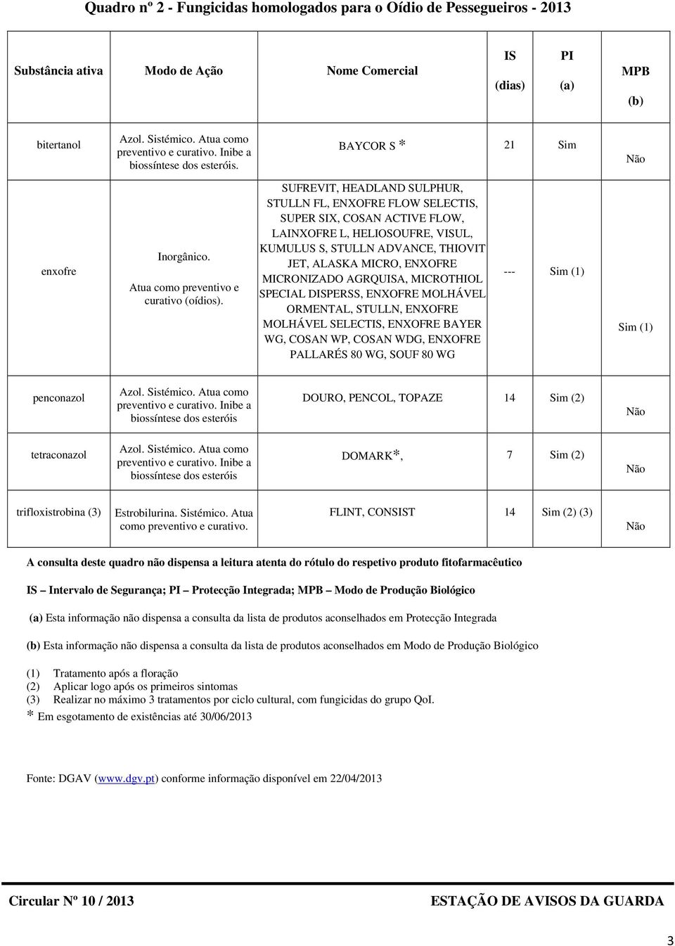 SUFREVIT, HEADLAND SULPHUR, STULLN FL, ENXOFRE FLOW SELECTIS, SUPER SIX, COSAN ACTIVE FLOW, LAINXOFRE L, HELIOSOUFRE, VISUL, KUMULUS S, STULLN ADVANCE, THIOVIT JET, ALASKA MICRO, ENXOFRE MICRONIZADO