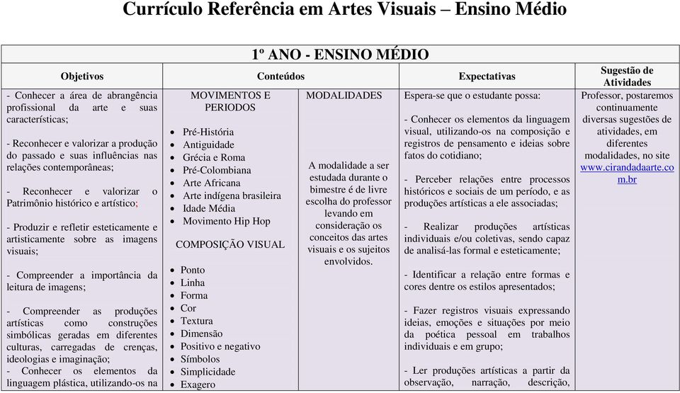 as imagens visuais; - Compreender a importância da leitura de imagens; - Compreender as produções artísticas como construções simbólicas geradas em diferentes culturas, carregadas de crenças,