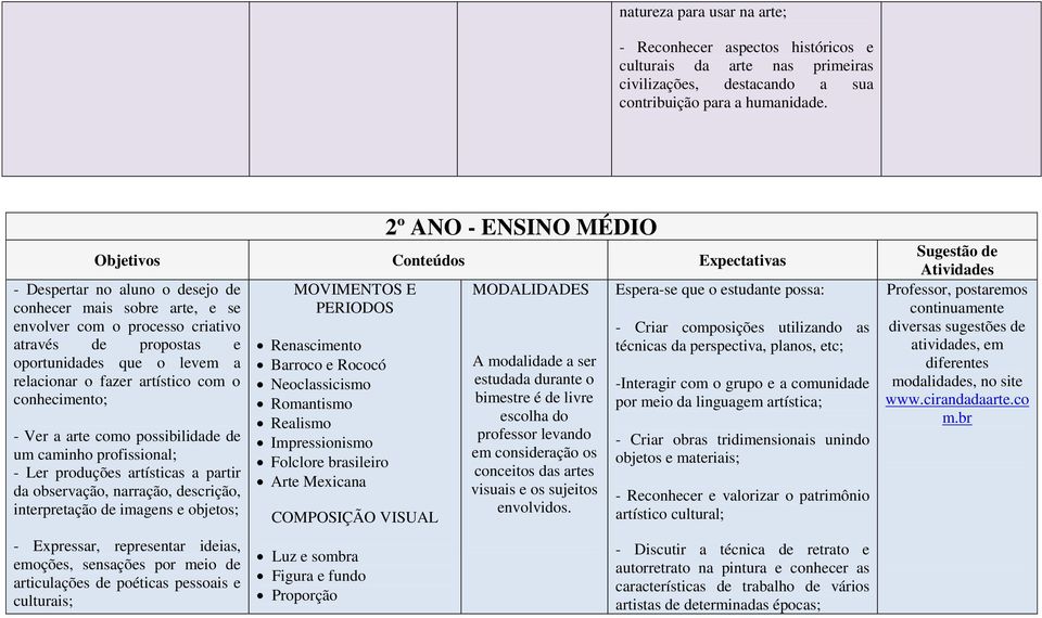 levem a relacionar o fazer artístico com o conhecimento; - Ver a arte como possibilidade de um caminho profissional; - Ler produções artísticas a partir da observação, narração, descrição,