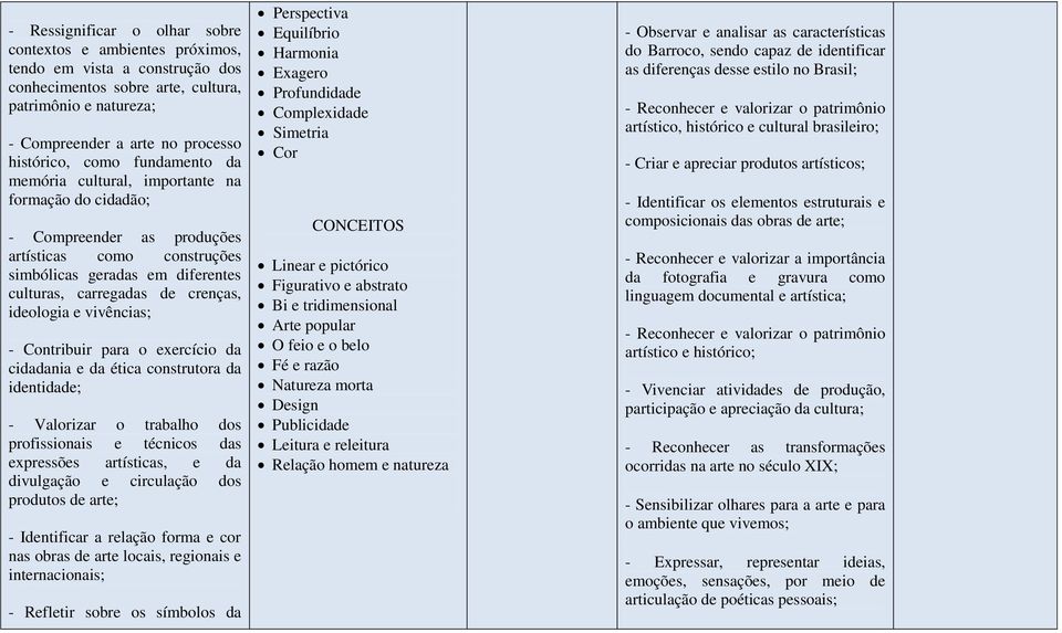 ideologia e vivências; - Contribuir para o exercício da cidadania e da ética construtora da identidade; - Valorizar o trabalho dos profissionais e técnicos das expressões artísticas, e da divulgação