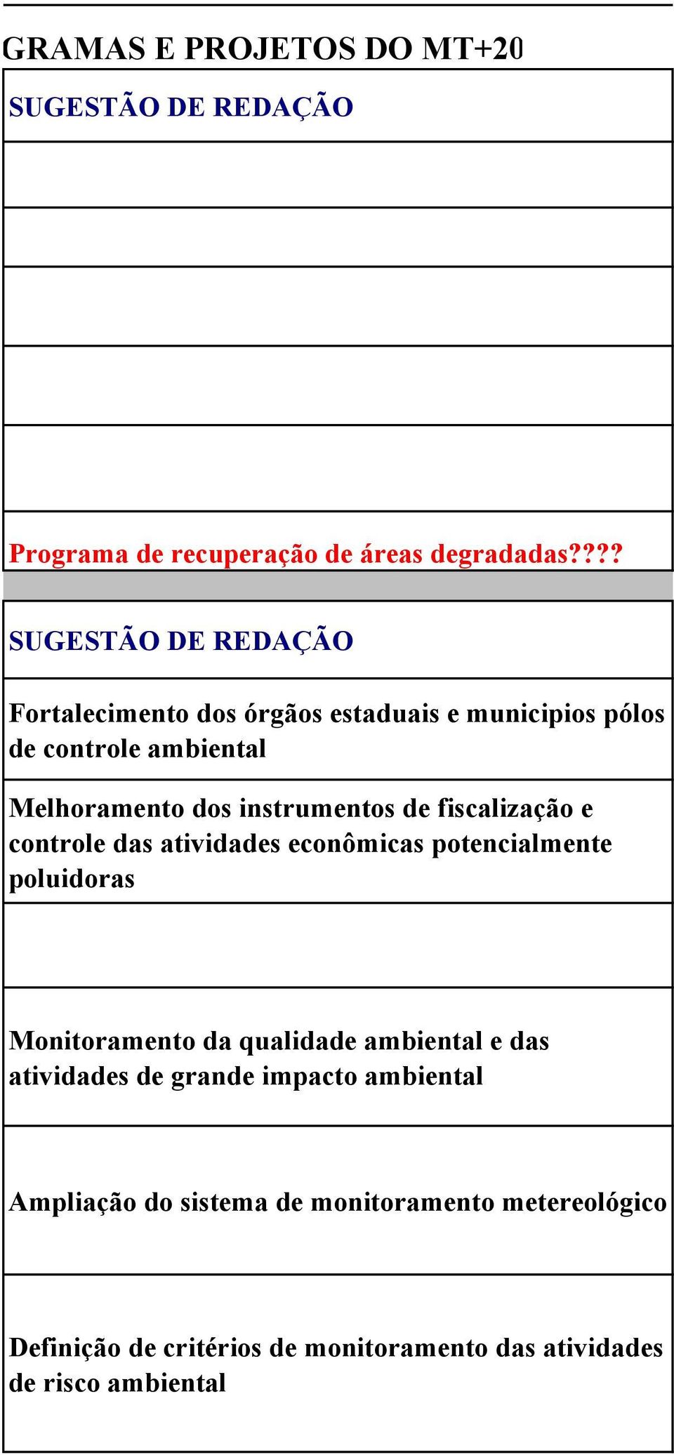 instrumentos de fiscalização e controle das atividades econômicas potencialmente poluidoras Monitoramento da qualidade