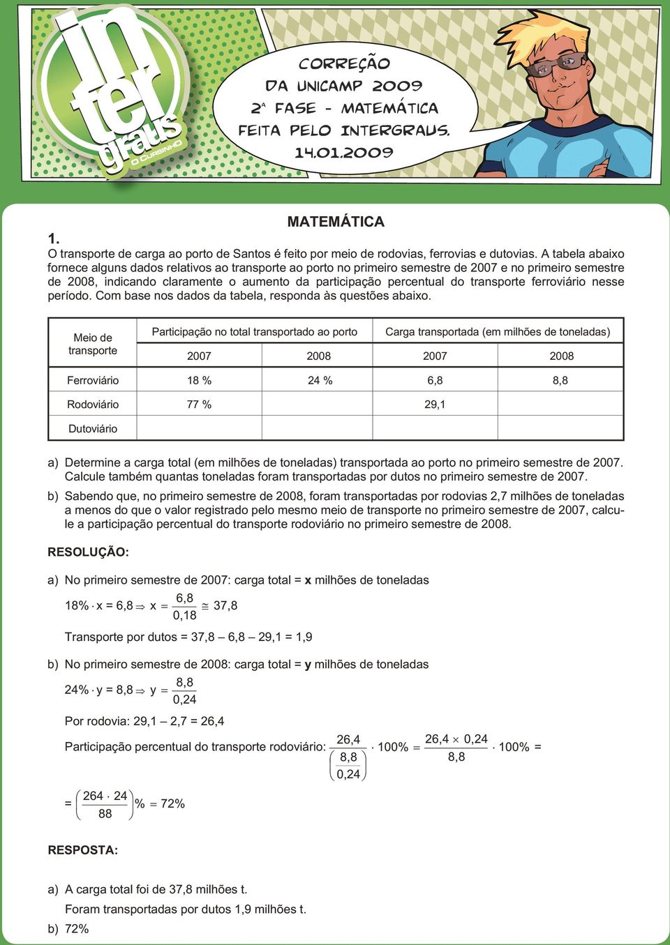 pa ção per cen tu al do trans por te fer ro viá rio nesse período. Com base nos da dos da ta be la, res pon da às ques tões aba i xo.