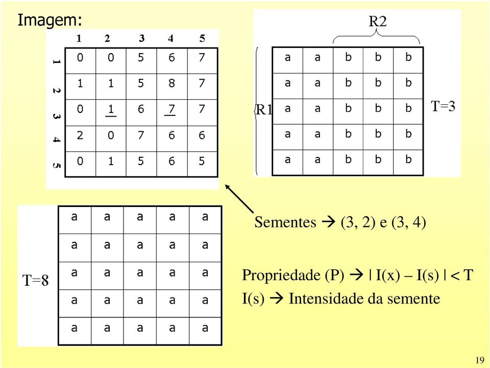 (P) I(x) I(s) < T I(s)