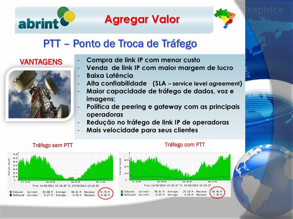 tráfego de dados, voz e imagens; - Política de peering e gateway com as principais operadoras -