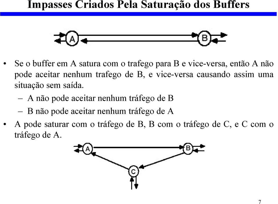 situação sem saída.