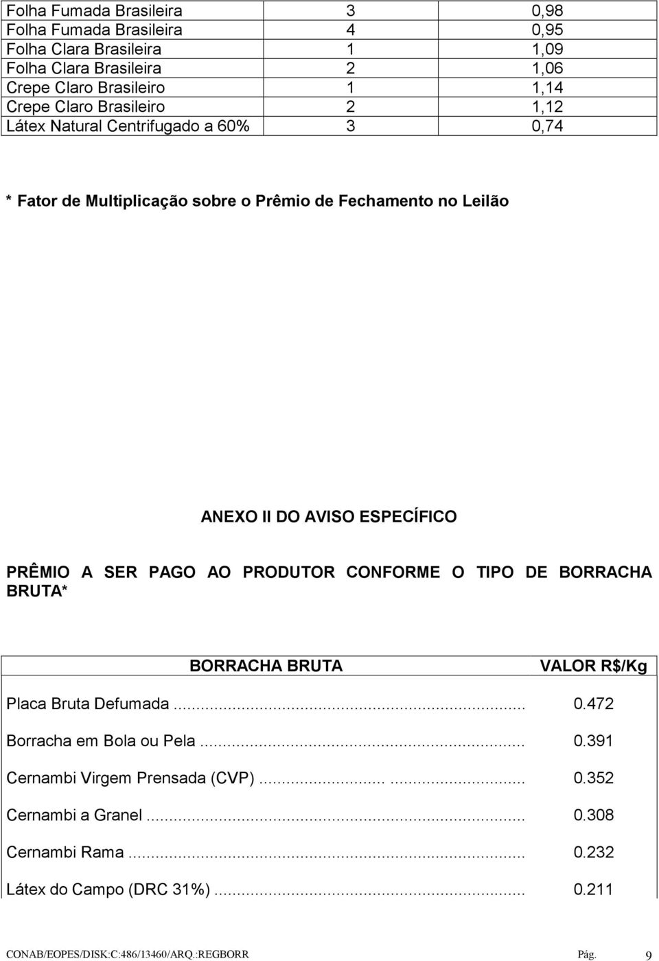 PRÊMIO A SER PAGO AO PRODUTOR CONFORME O TIPO DE BORRACHA BRUTA* BORRACHA BRUTA VALOR R$/Kg Placa Bruta Defumada... 0.472 Borracha em Bola ou Pela... 0.391 Cernambi Virgem Prensada (CVP).