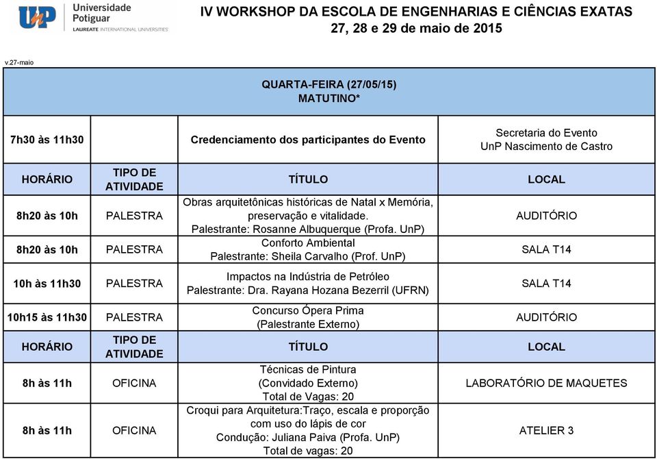 Palestrante: Rosanne Albuquerque (Profa. Conforto Ambiental Palestrante: Sheila Carvalho (Prof. 10h às 11h30 Impactos na Indústria de Petróleo Palestrante: Dra.