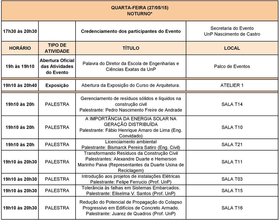 ATELIER 1 Gerenciamento de resíduos sólidos e líquidos na construção civil Palestrante: Pedro Nascimento Freire de Andrade A IMPORTÂNCIA DA ENERGIA SOLAR NA GERAÇÃO DISTRIBUÍDA Palestrante: Fábio