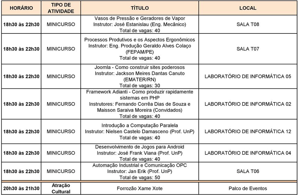 rapidamente sistemas em PHP Instrutores: Fernando Corrêa Dias de Souza e Maisson Saraiva Moreira (Convidados) LABORATÓRIO DE INFORMÁTICA 05 LABORATÓRIO DE INFORMÁTICA 02 Introdução a Computação