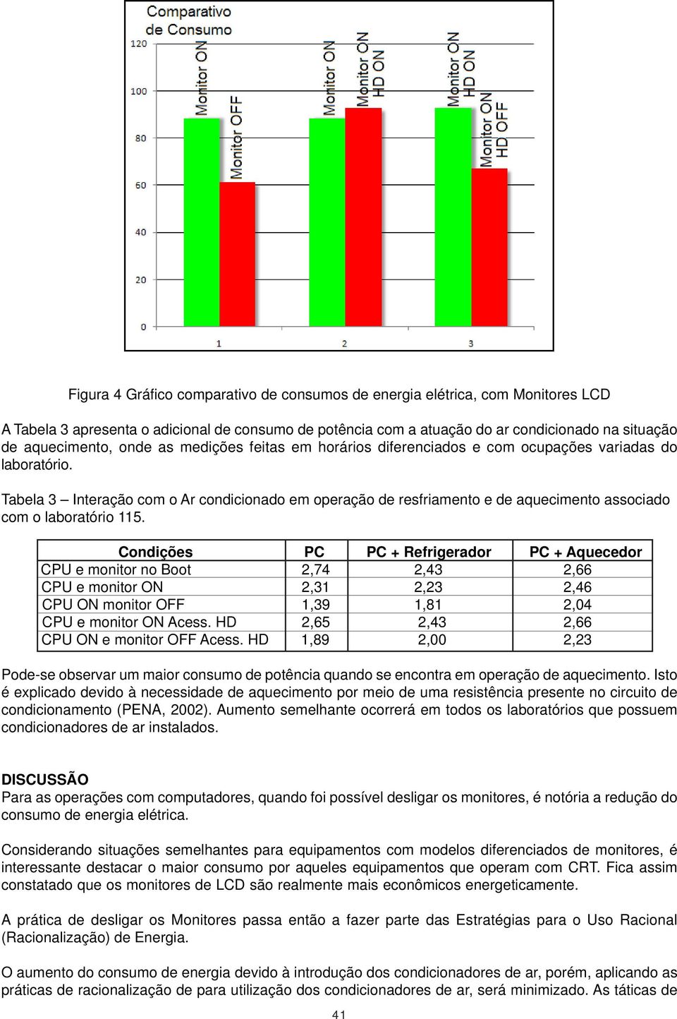 Tabela 3 Interação com o Ar condicionado em operação de resfriamento e de aquecimento associado com o laboratório 115.