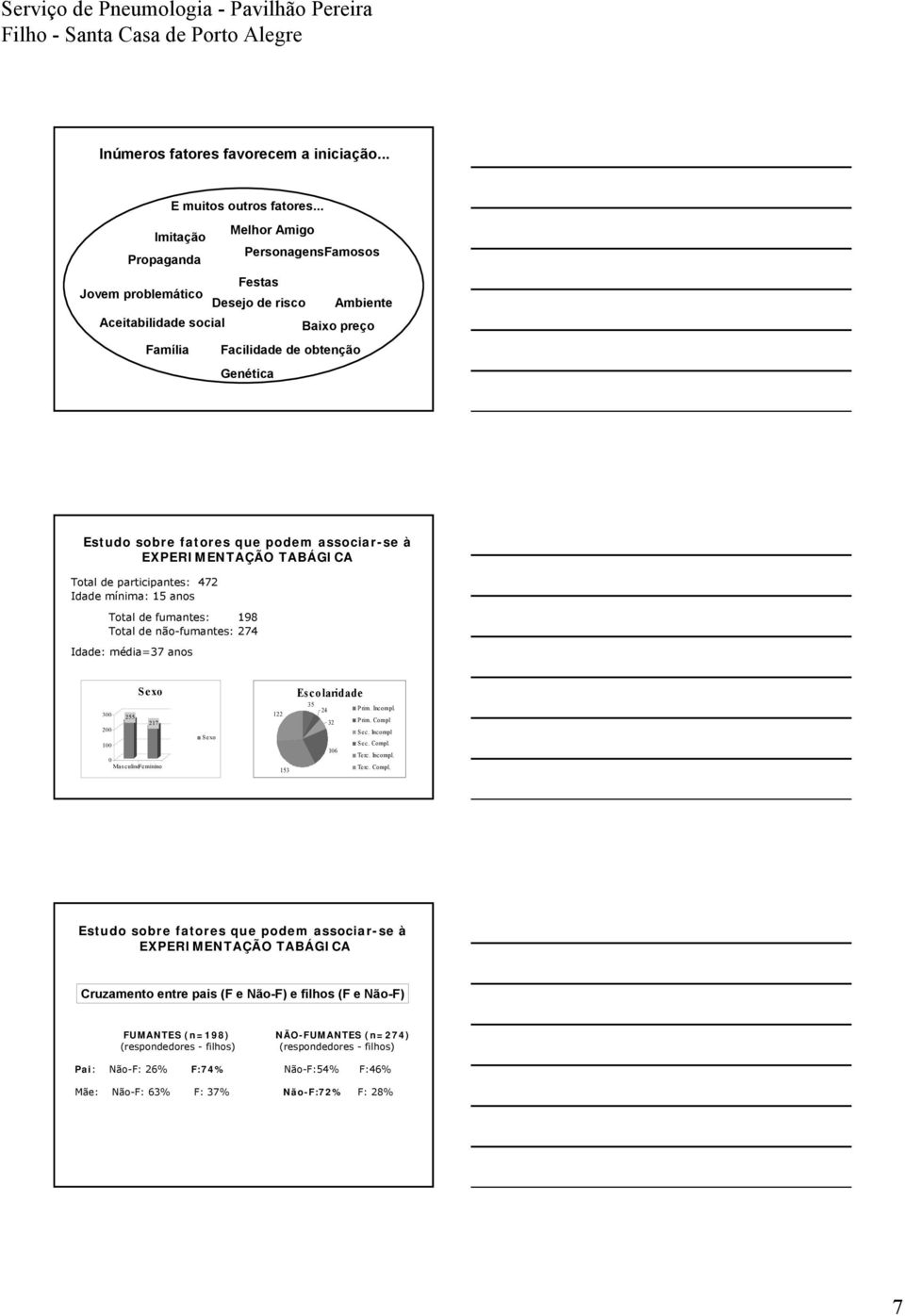 fatores que podem associar-se à Total de participantes: 472 Idade mínima: 15 anos Total de fumantes: 198 Total de não-fumantes: 274 Idade: média=37 anos Sexo 300 255 217 200 100 0 Mas culinofeminino