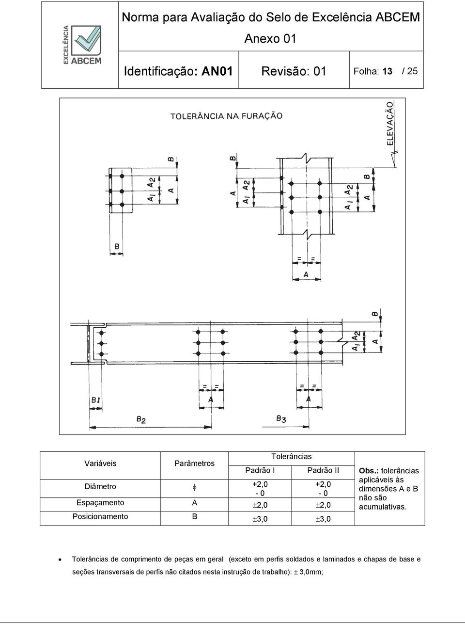 : tolerâncias aplicáveis às dimensões A e B não são acumulativas.