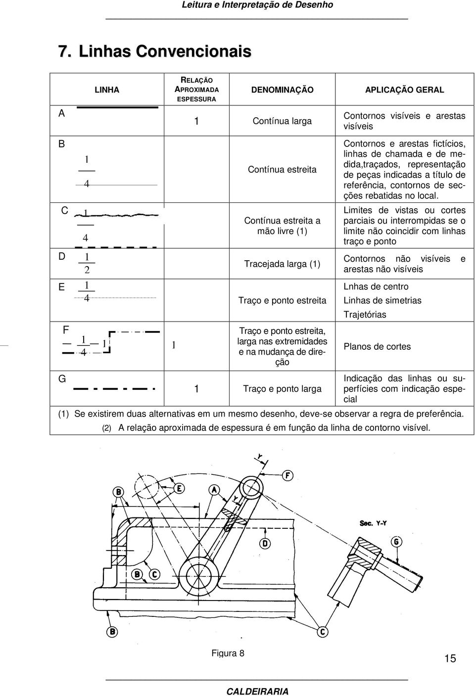 C 1 4 Contínua estreita a mão livre (1) Limites de vistas ou cortes parciais ou interrompidas se o limite não coincidir com linhas traço e ponto D E 1 2 1 4 Tracejada larga (1) Traço e ponto estreita