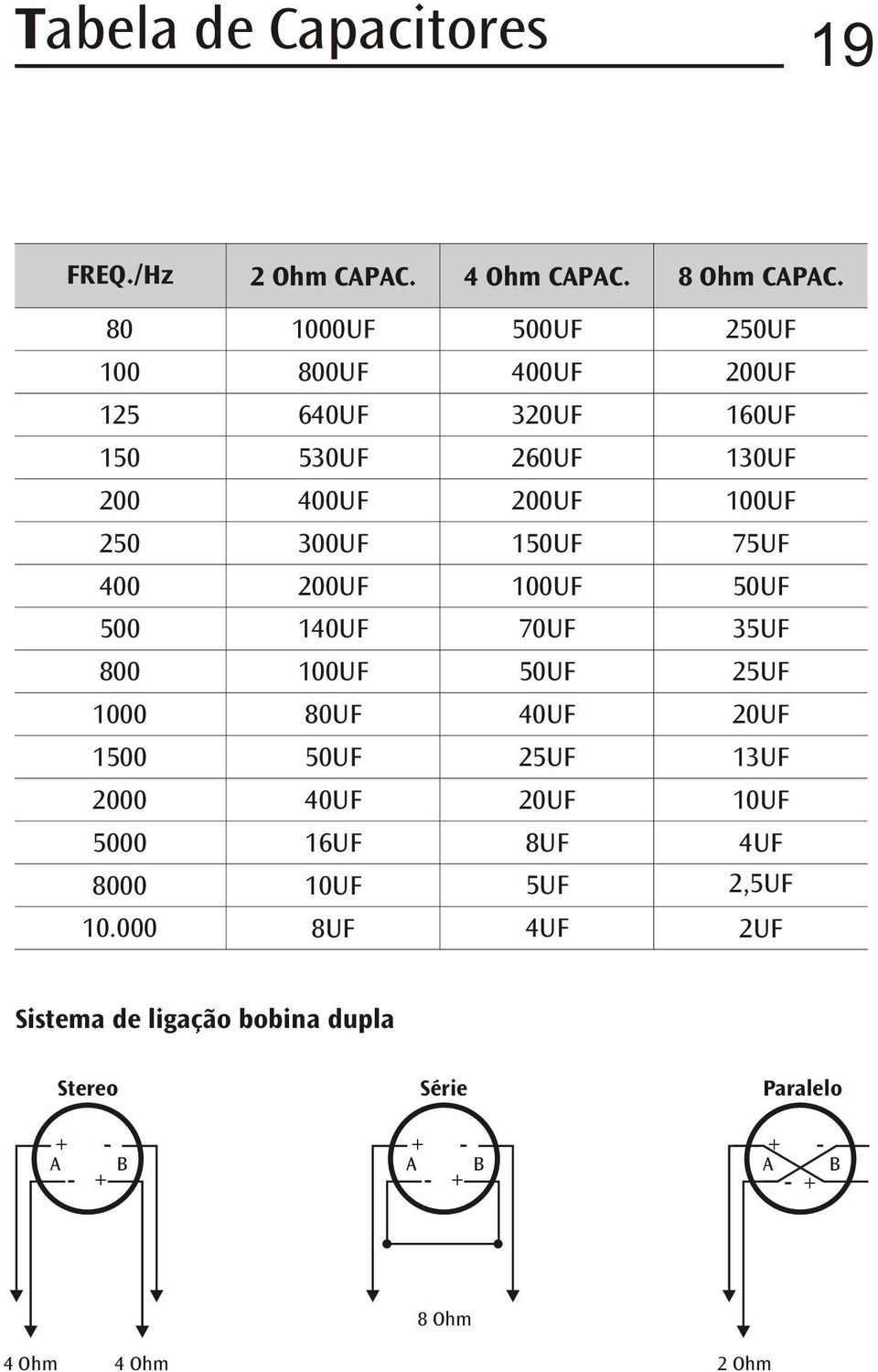 000 1000UF 800UF 640UF 530UF 400UF 300UF 200UF 140UF 100UF 80UF 50UF 40UF 16UF 10UF 8UF 500UF 400UF 320UF 260UF 200UF 150UF