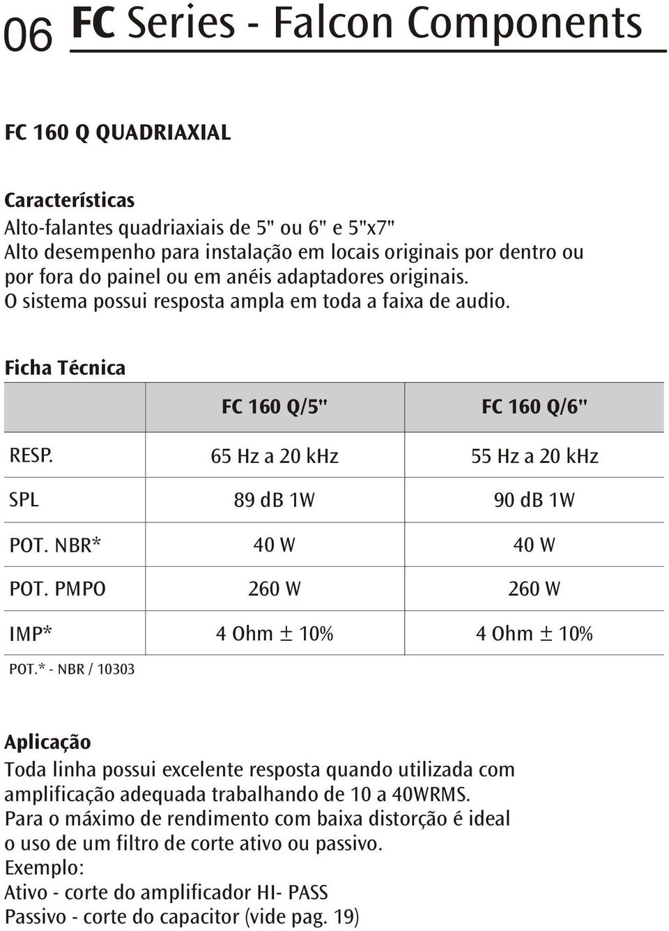 FC 160 Q/5" 65 Hz a 20 khz FC 160 Q/6" 55 Hz a 20 khz IMP* 89 db 1W 90 db 1W 40 W 40 W 260 W 260 W 4 Ohm ± 10% 4 Ohm ± 10% POT.