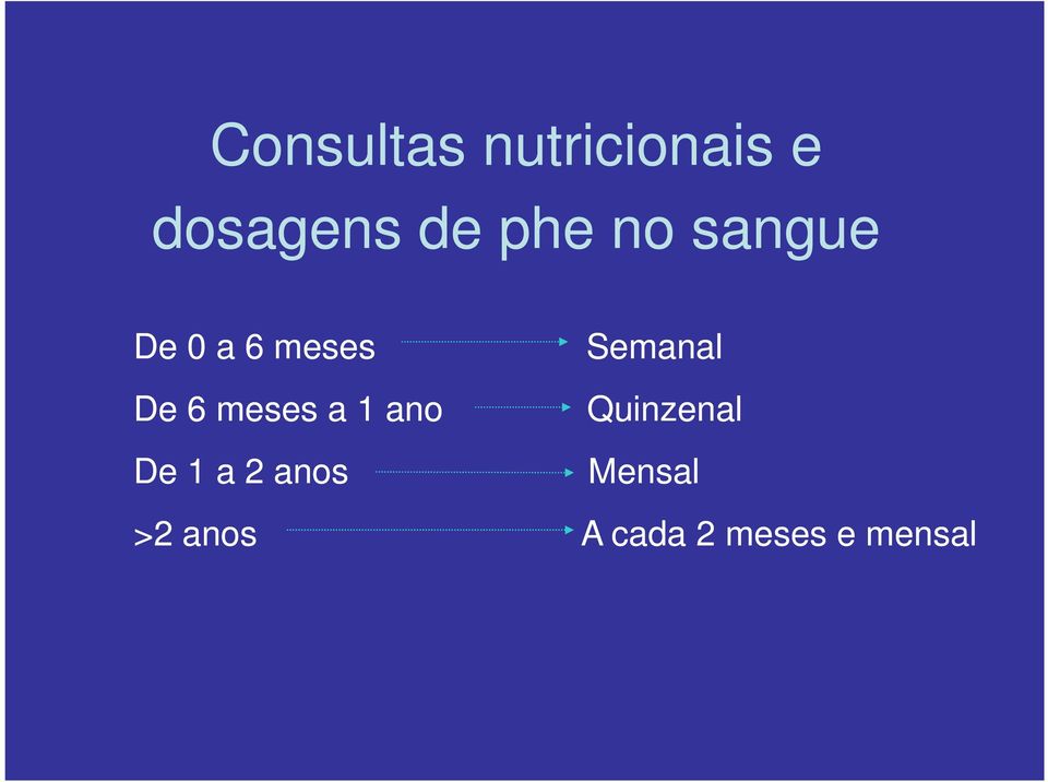 De 6 meses a 1 ano Quinzenal De 1 a 2