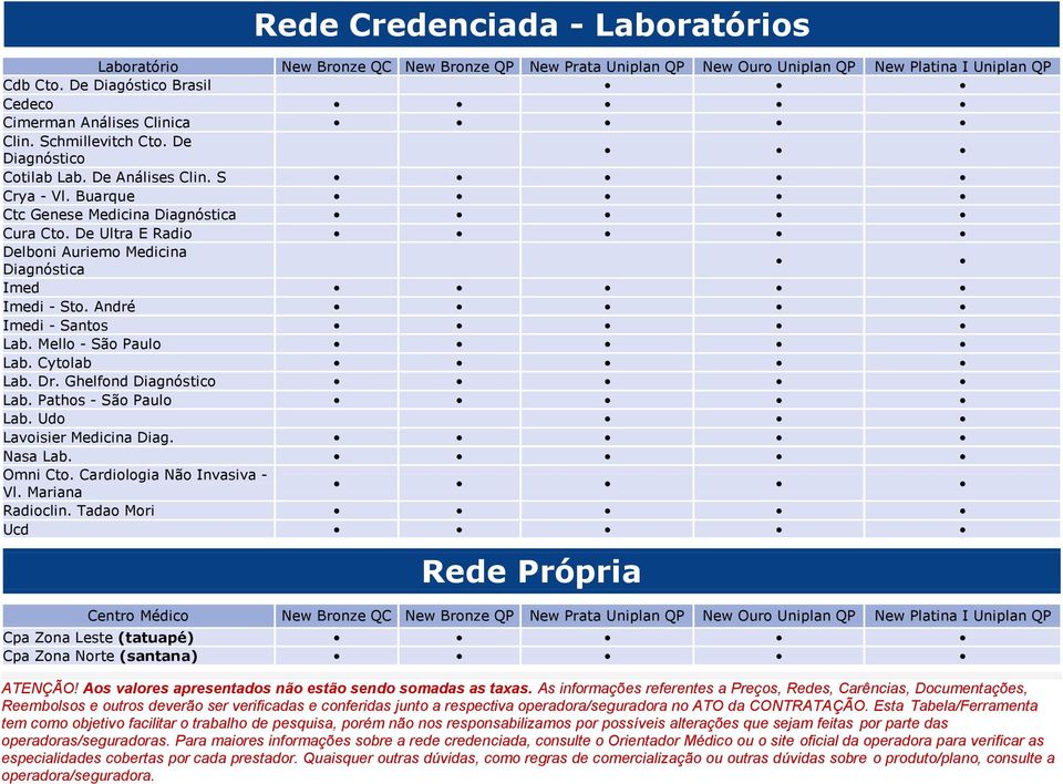 De Ultra E Radio Delboni Auriemo Medicina Diagnóstica Imed Imedi - Sto. André Imedi - Santos Lab. Mello - São Paulo Lab. Cytolab Lab. Dr. Ghelfond Diagnóstico Lab. Pathos - São Paulo Lab.