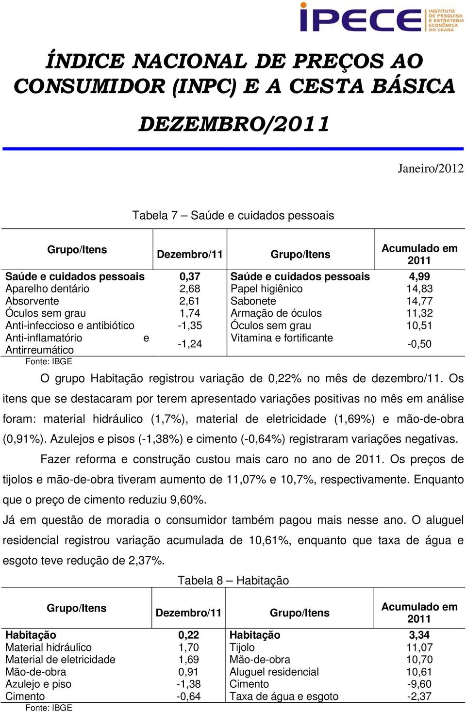 de 0,22% no mês de dezembro/11.