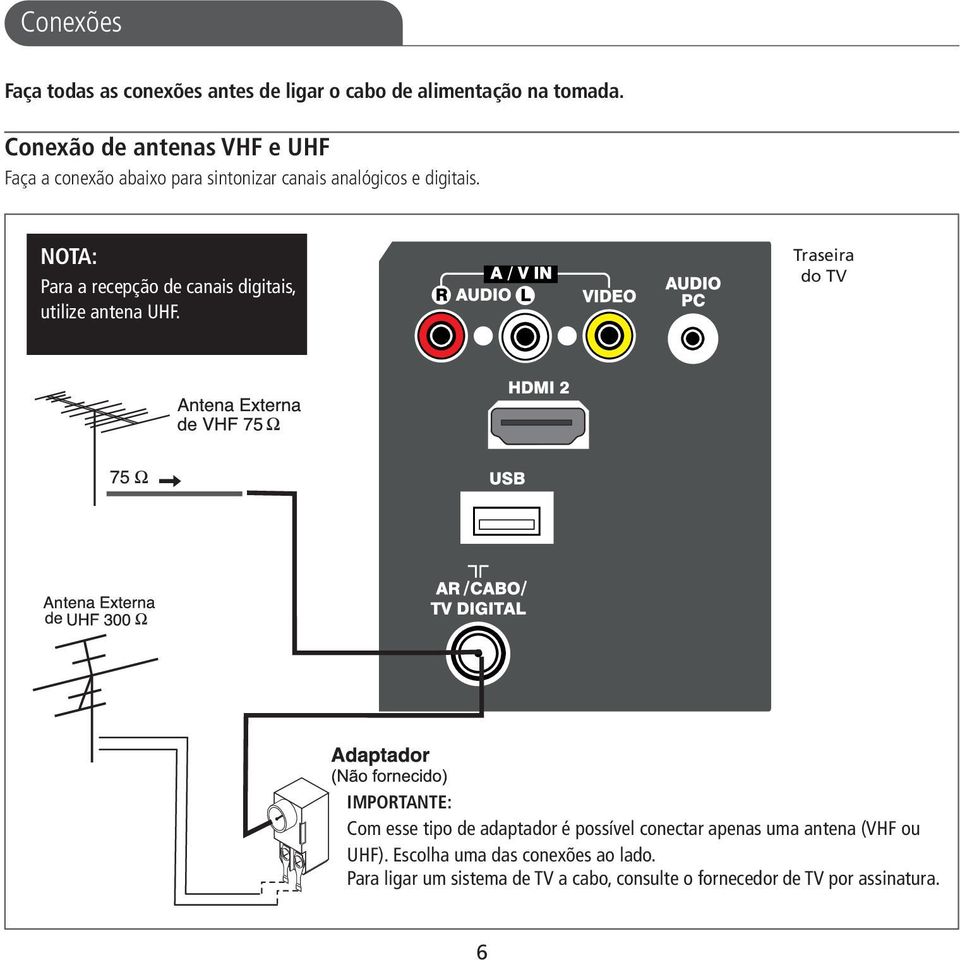 NOTA: Para a recepção de canais digitais, utilize antena UHF.