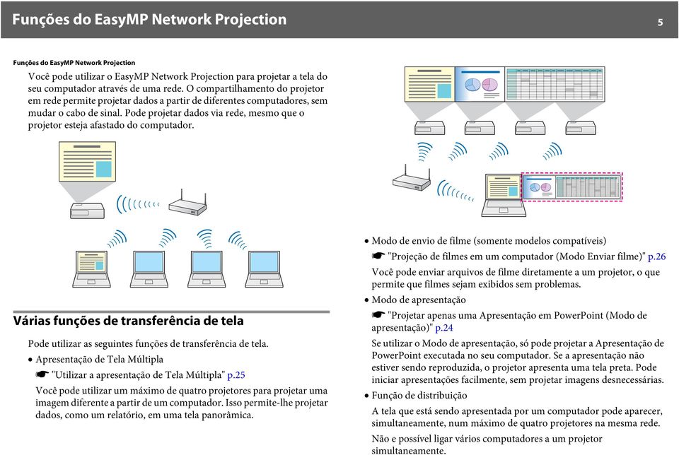 Pode projetar dados via rede, mesmo que o projetor esteja afastado do computador. Várias funções de transferência de tela Pode utilizar as seguintes funções de transferência de tela.
