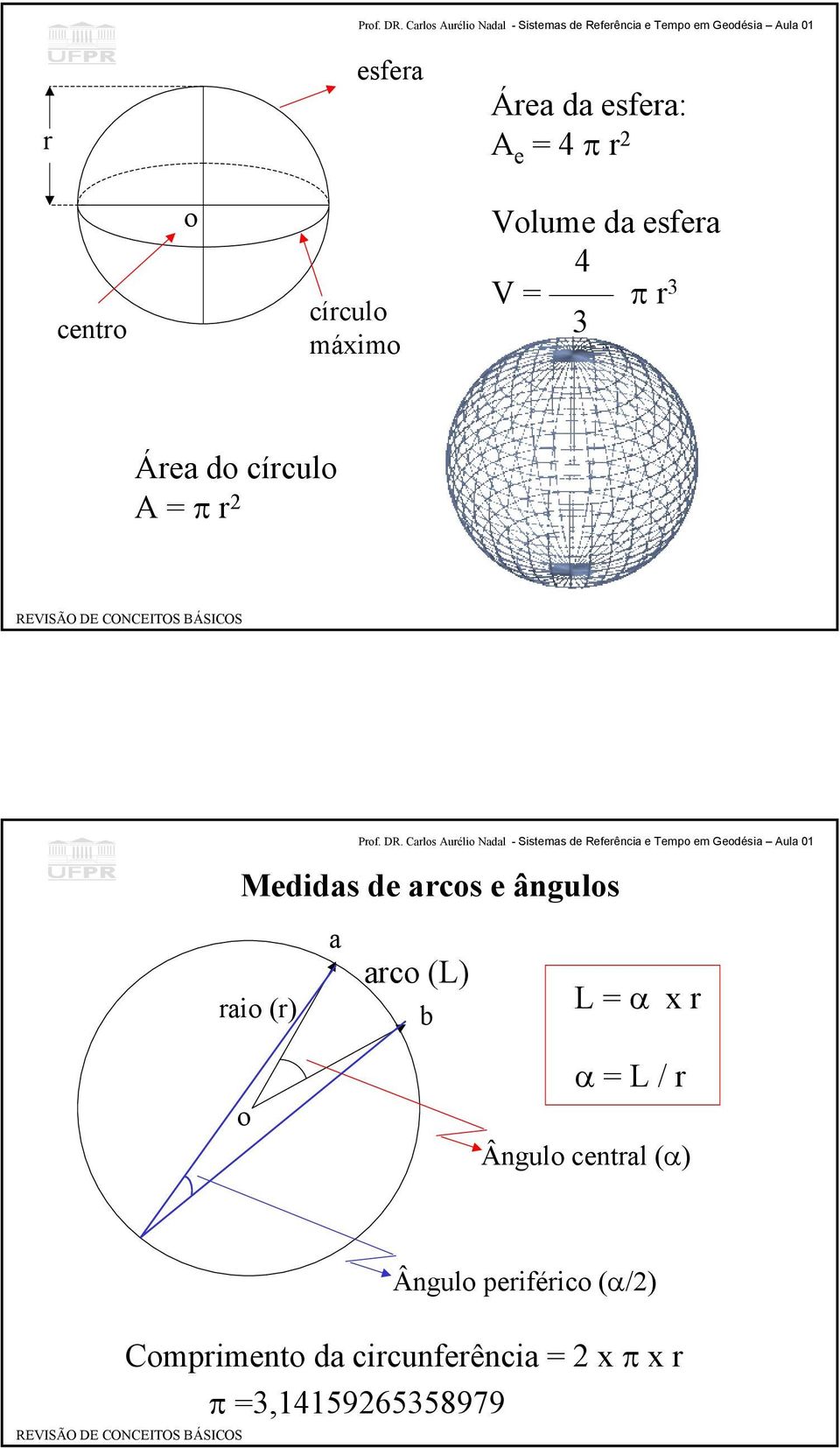 raio (r) a arco (L) b L = α x r α = L / r o Ângulo central (α) Ângulo