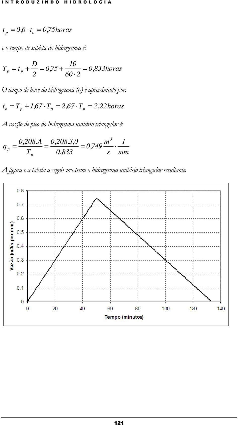 22horas A vazão de pico do hidrograma unitário triangular é: q p 0, 208. A 0, 208.