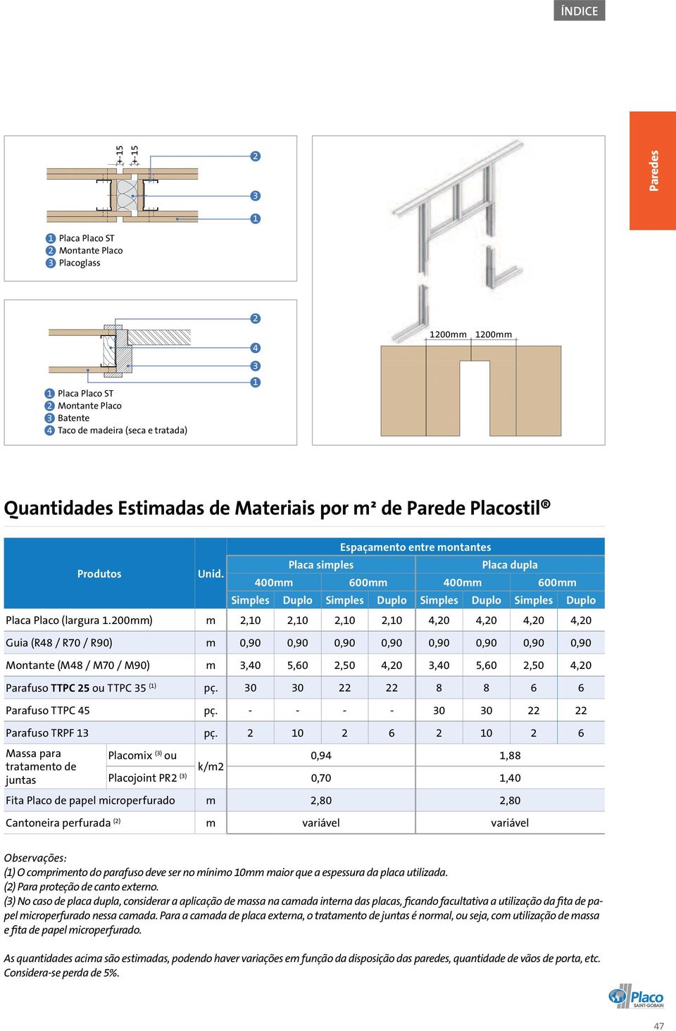 00mm) m,0,0,0,0,0,0,0,0 Guia (R8 / R70 / R90) m 0,90 0,90 0,90 0,90 0,90 0,90 0,90 0,90 Montante (M8 / M70 / M90) m,0,60,0,0,0,60,0,0 Parafuso TTPC ou TTPC () pç. 0 0 8 8 6 6 Parafuso TTPC pç.